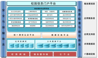 數字化校園簡介 延安大學網絡信息中心的信息系統集成服務