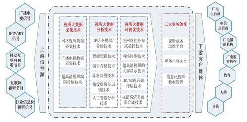 博匯科技 國內(nèi)視聽信息技術(shù)行業(yè)的領(lǐng)航者與信息系統(tǒng)集成服務(wù)的創(chuàng)新實(shí)踐
