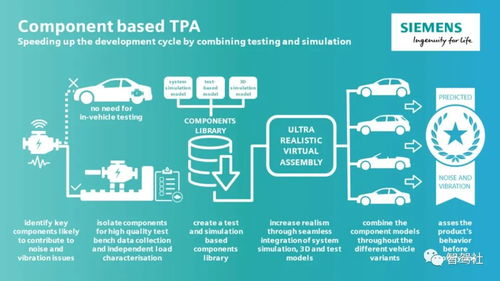 西門子車輛系統(tǒng)集成指導(dǎo)與信息系統(tǒng)集成服務(wù) 賦能零部件供應(yīng)商的數(shù)字化轉(zhuǎn)型之路