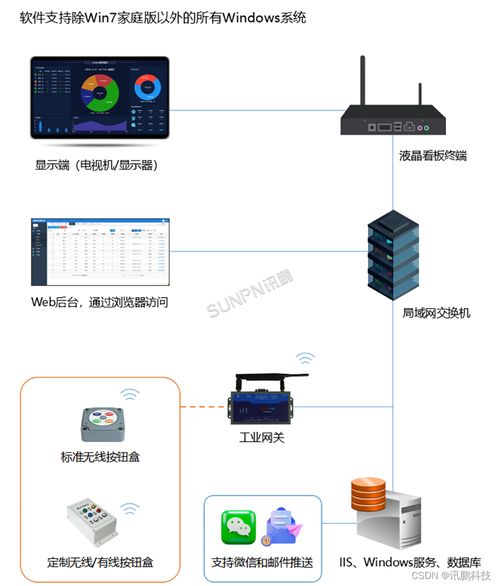 工廠安燈呼叫系統(tǒng)解決方案 信息系統(tǒng)集成服務(wù)助力制造業(yè)智能化升級