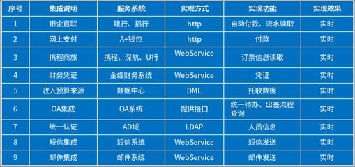 鵬華基金借力泛微移動辦公OA，融合業務與財務，實現一體化管理升級